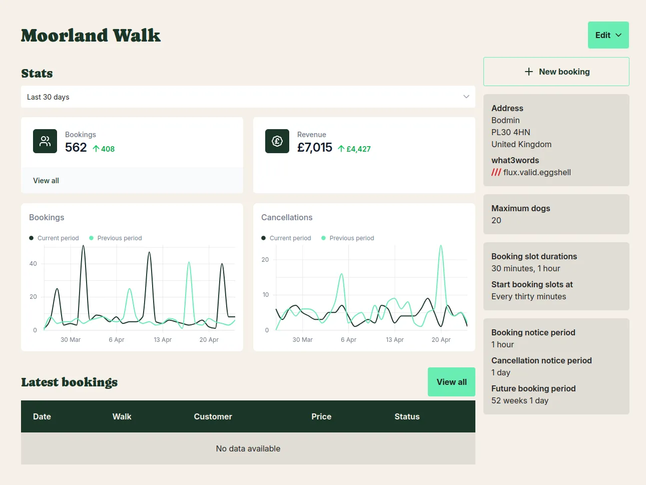 Muddy Booking demo dashboard showing bookings, revenue and field settings